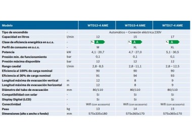 Calentador De Gas Estanco De Bajo Nox Hydronext S Wtd Ame