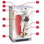 Caldera a gas de condensación ACV Prestige Kombi Kompakt HR eco 24-28