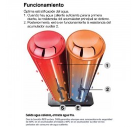 Termo eléctrico Fleck Duo5 50 EU