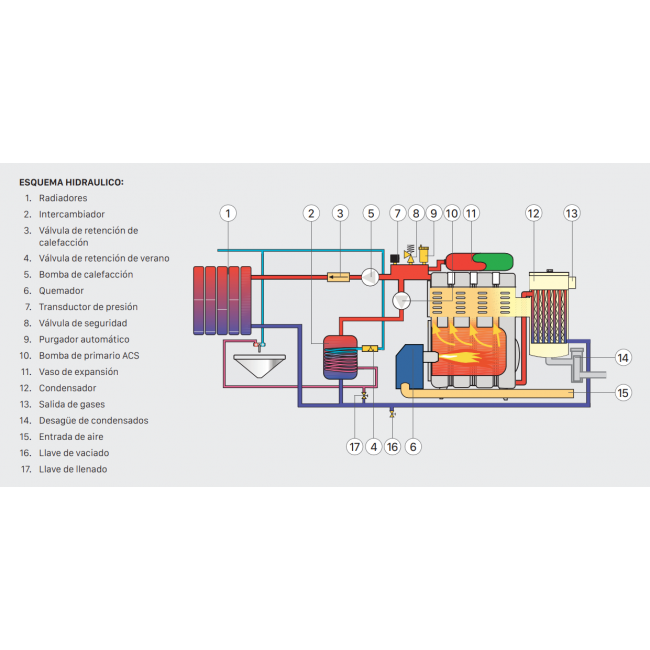 Caldera de Gasoil Sirena Mix Duo HFD 40 Condens Ahorraclima