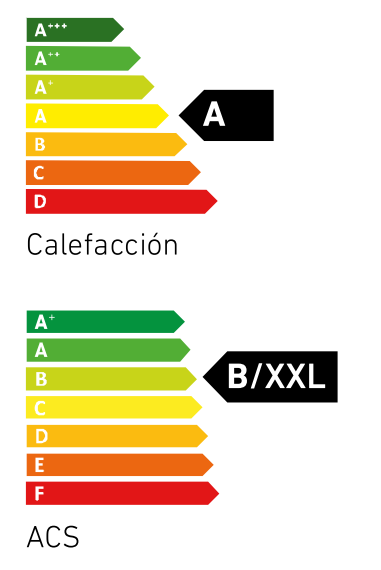 Baxi Argenta GTA 24/110 litros Condens Eficiencia energética
