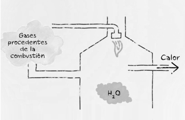 Funcionamiento de una caldera de gas - Calorsat