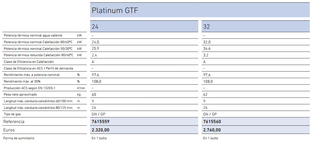 Ficha técnica Platinum GTF 32