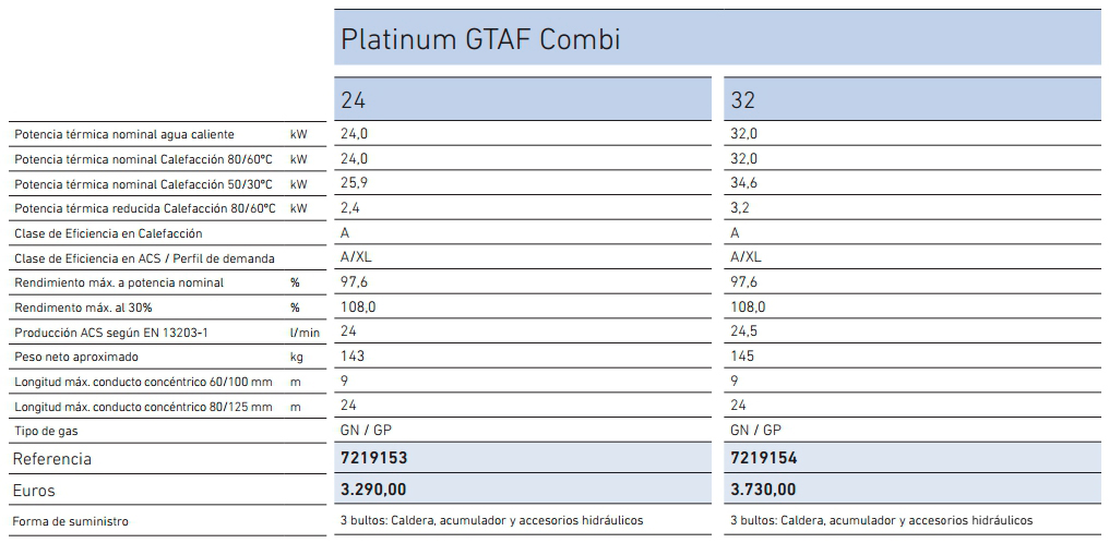 ficha tecnica de la caldera Baxi Platinum GTAF Combi 24