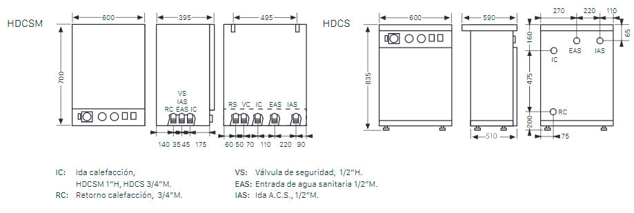 Caldera eléctrica Domusa HDCSM 45/90 + Acumulador - Precio